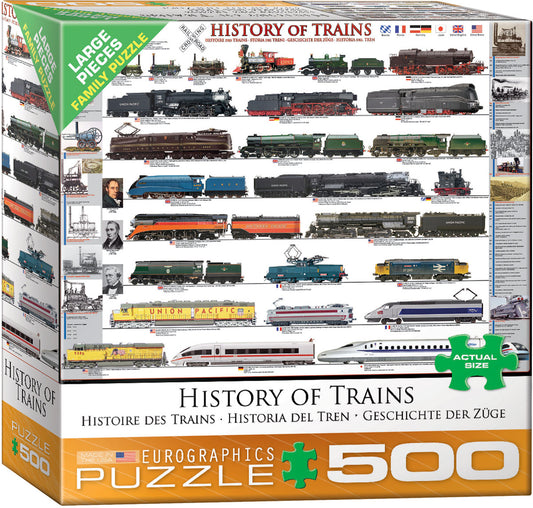 History of Trains - Sweet Escapes