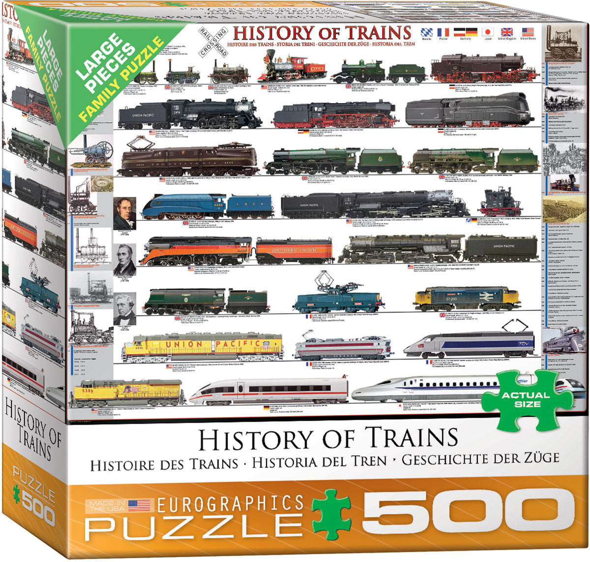 History of Trains - Sweet Escapes