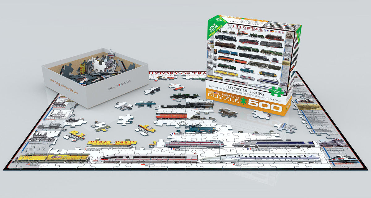 History of Trains - Sweet Escapes